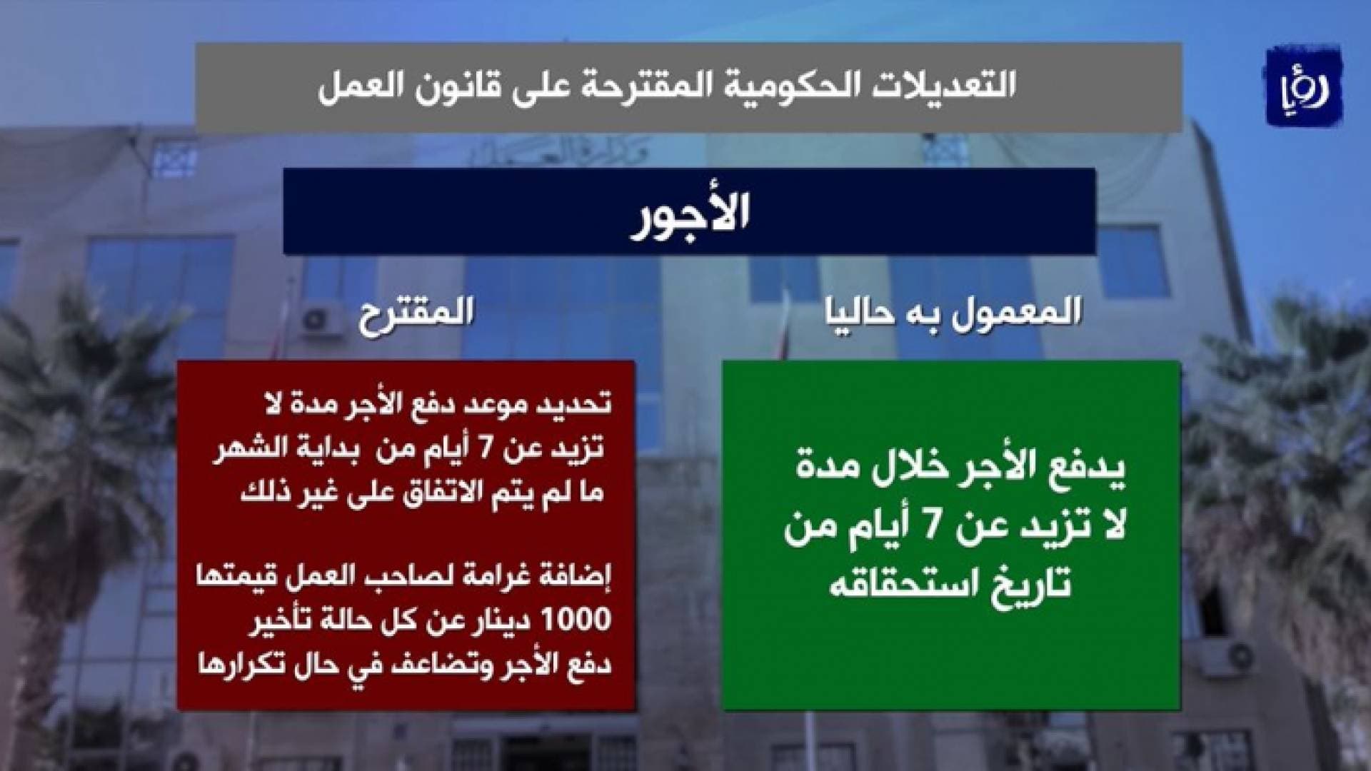 التعديلات الحكومية المقترحة على قانون العمل.. جرافيك