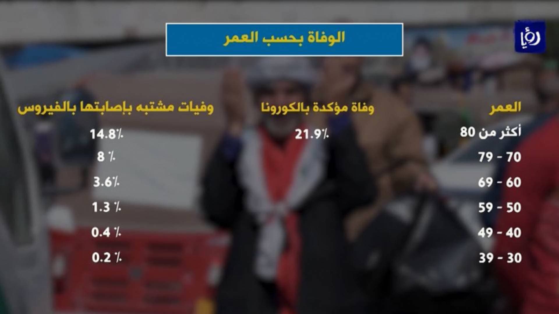كورونا.. قفزة بعدد المصابين في إيران وأول وفاة بدولة عربية - فيديو