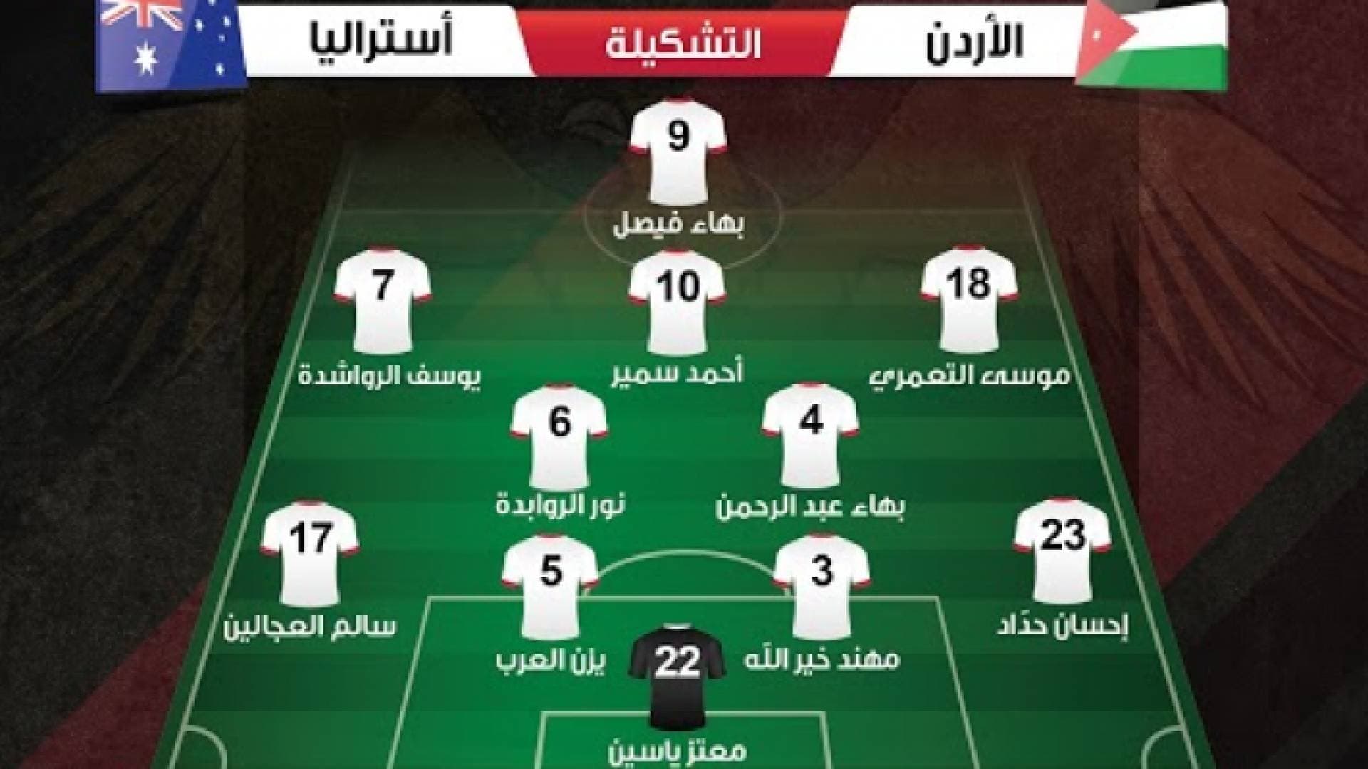 هذه تشكيلة النشامى لمواجهة أستراليا