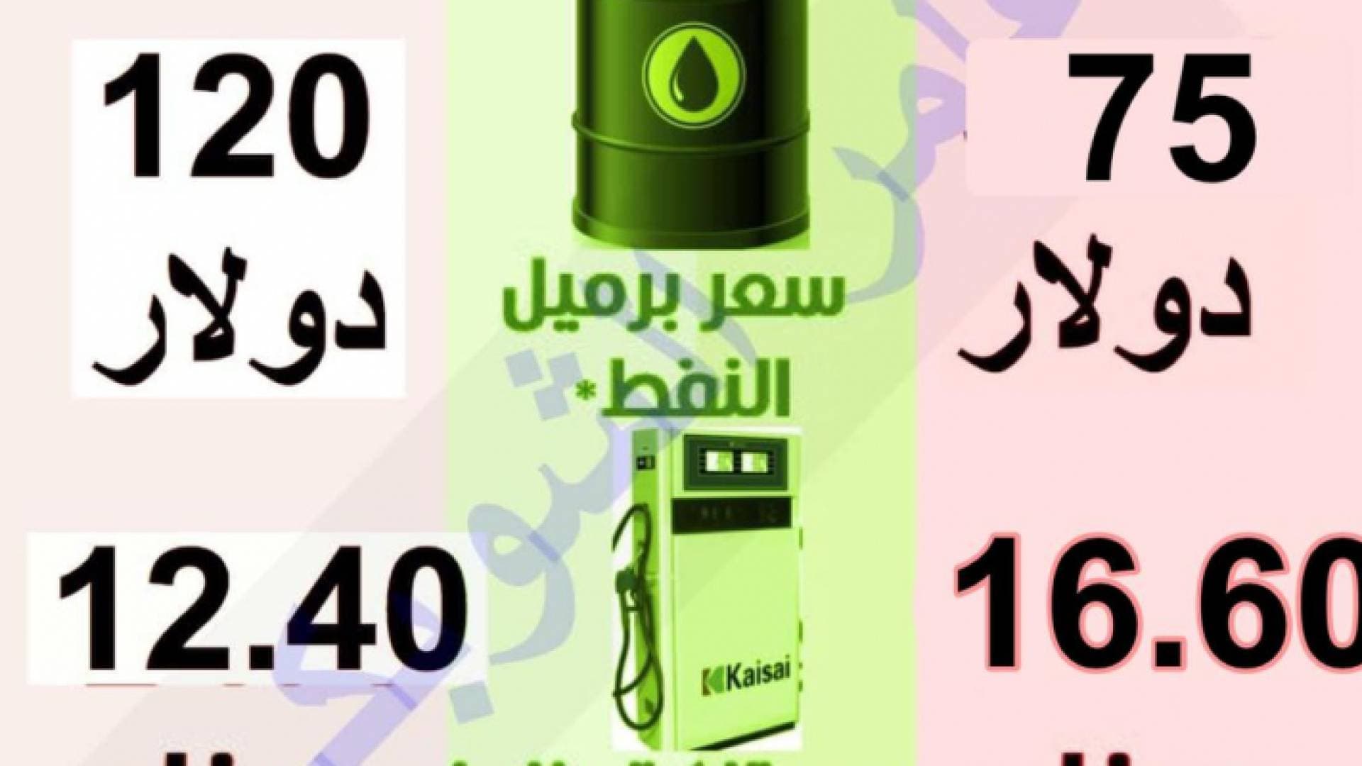 مجموع ارتفاعات السنة الحالية على المشتقات النفطية.. بالنسب والارقام